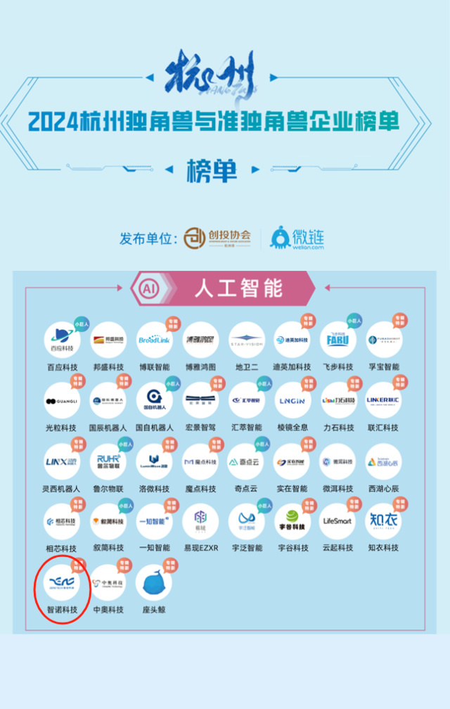 乐动网页版_乐动（中国）荣膺2024年人工智能准独角兽企业